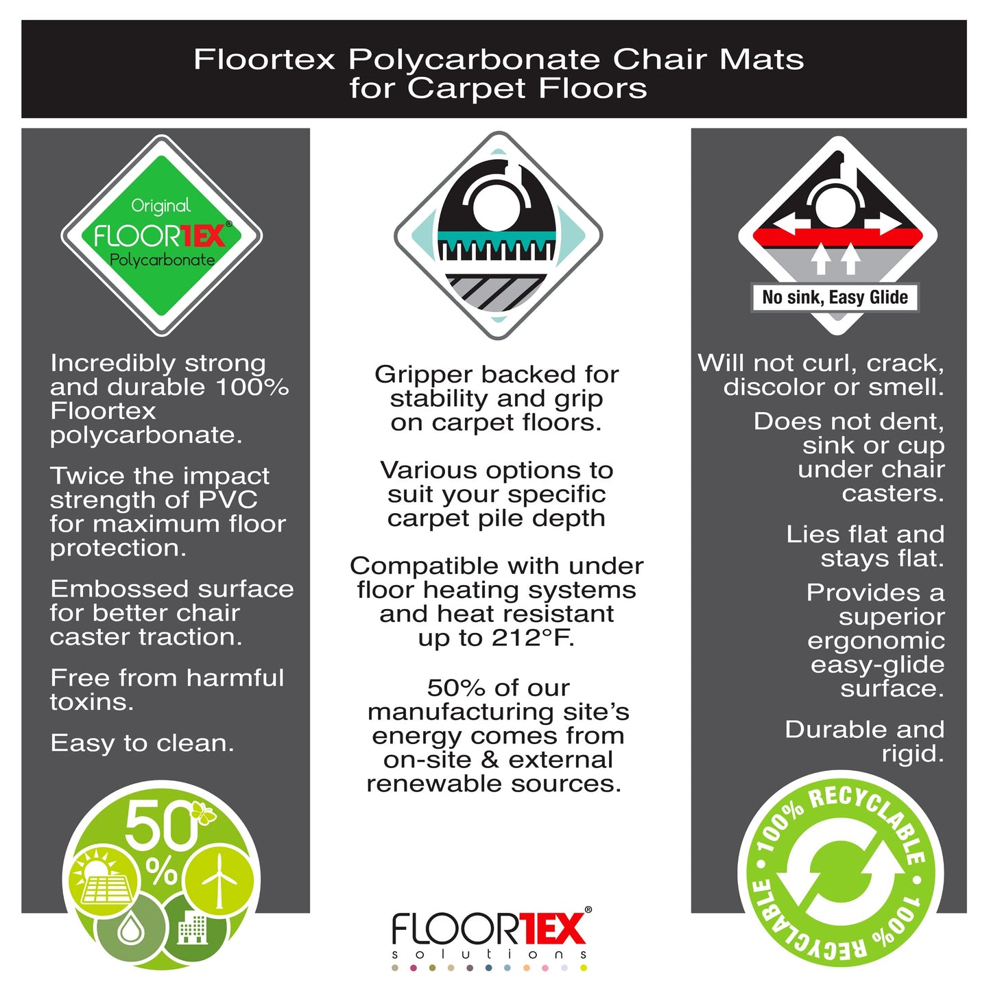Floortex Polycarbonate Chair Mat 48" x 48" for Low/Medium Pile Carpets