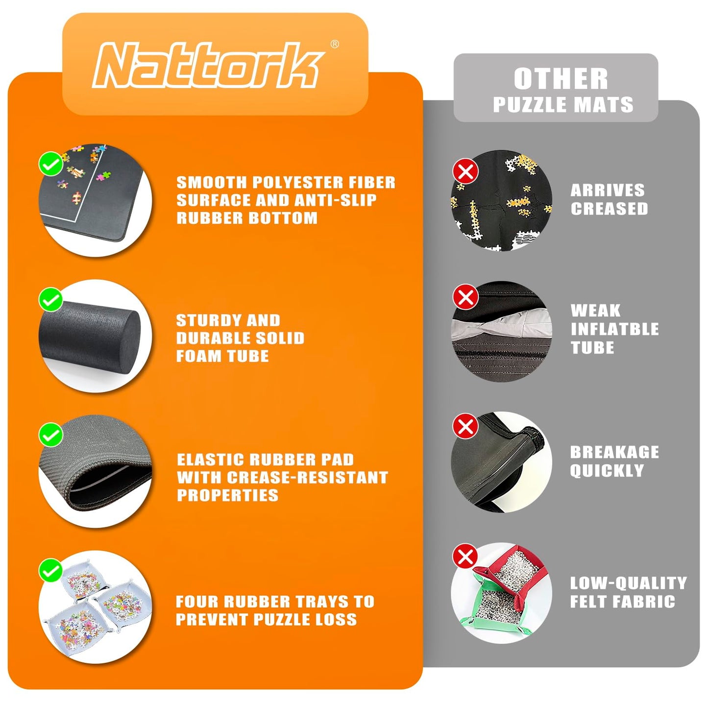 Nattork Jigsaw Puzzle Mat Roll Up，Portable Saver Pad Up to 2000 Pieces，with Non-Slip Rubber Bottom，4 Puzzle Sorting Trays & 1 Storage Bag