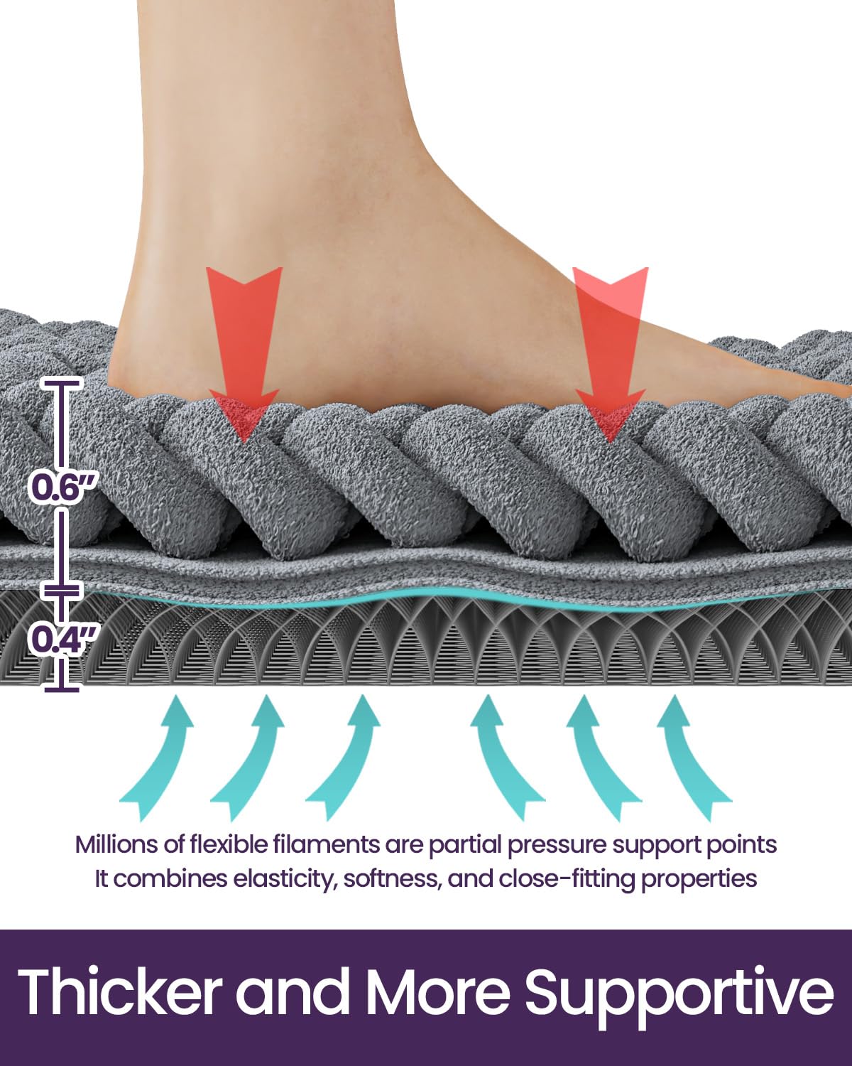 DEXI Bathroom Rugs 24x36, Non Slip Washable Bath Mat, Luxury Chenille Super Absorbent Ultra Thick Bathmats for Shower Floor, Plush Fluffy Shaggy Carpet for Tub, Dark Grey