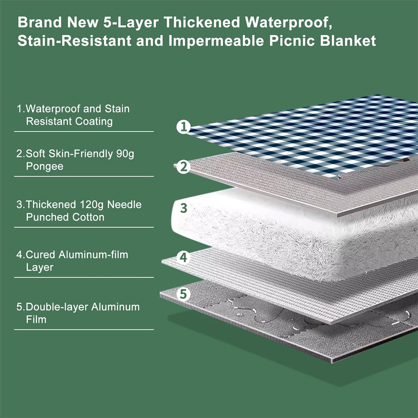 ZUBOND Large Picnic Blanket Outdoor Picnic Mat Waterproof Foldable 80''x80'', Beach Blanket Sandproof for LawnPark, Grass, Travel, Hiking, Camping Essentials, Vintage Gingham Picnic Blanket