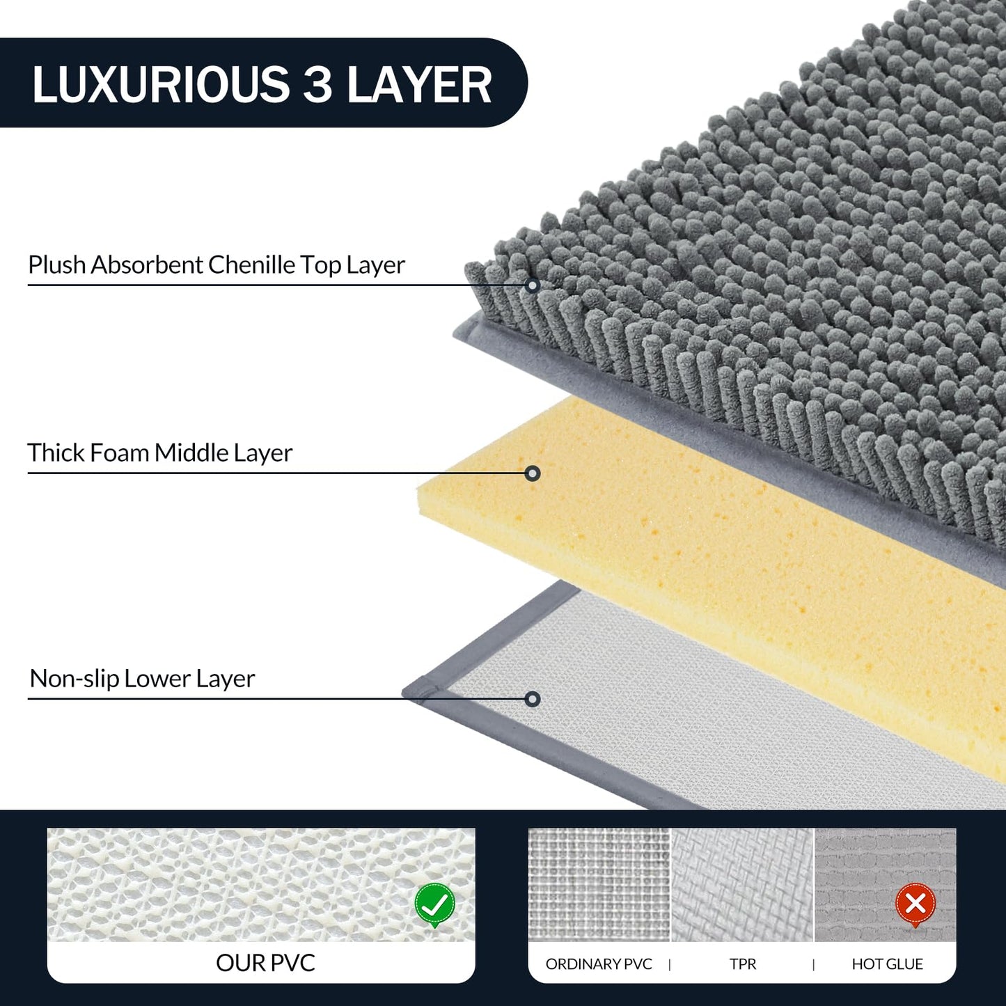 LINLA 3 Pieces Bathroom Rug Set, Absorbent Non Slip Chenille Bath mat, Thick Plush Chenille Carpet Mats Set,Washable Dry Quickly with U-Shaped Toilet Mat for Tub, Shower（Grey）