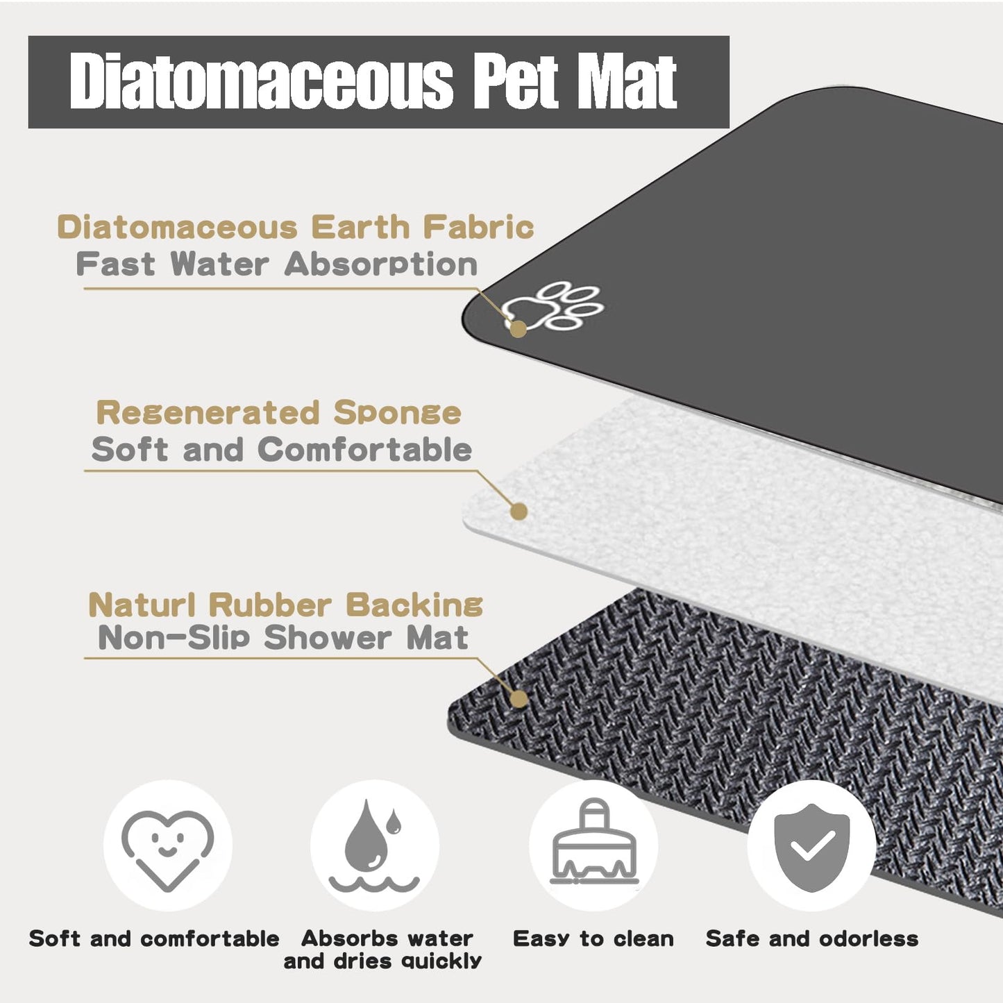 Large Pet Feeding Mat, 39.3"x15.7" Absorbent Quick Dry Dog Mat for Food and Water Bowl, Non Skid Cat Bowl Mat, No Stains for Pet Water Dispenser Pet Supplies for Messy Drinkers