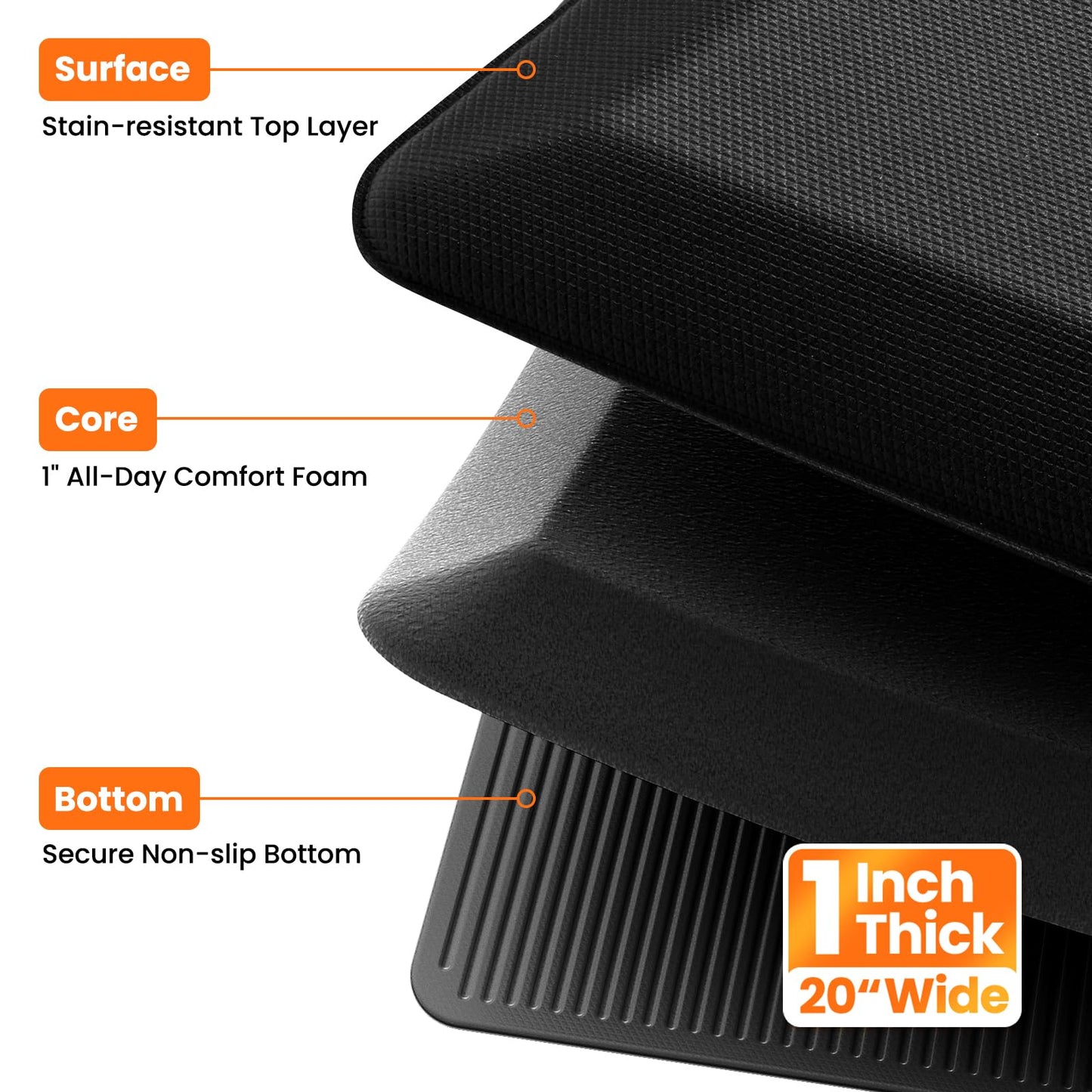 TranquilMoments Kitchen Mats for Floor, 1 Inch Extra-Thick Kitchen Rugs, Non-Slip & Waterproof Standing Desk Mat, Comfort Anti Fatigue Mats for Kitchen Floor, Home, Sink, Office (20" X 72", Black)