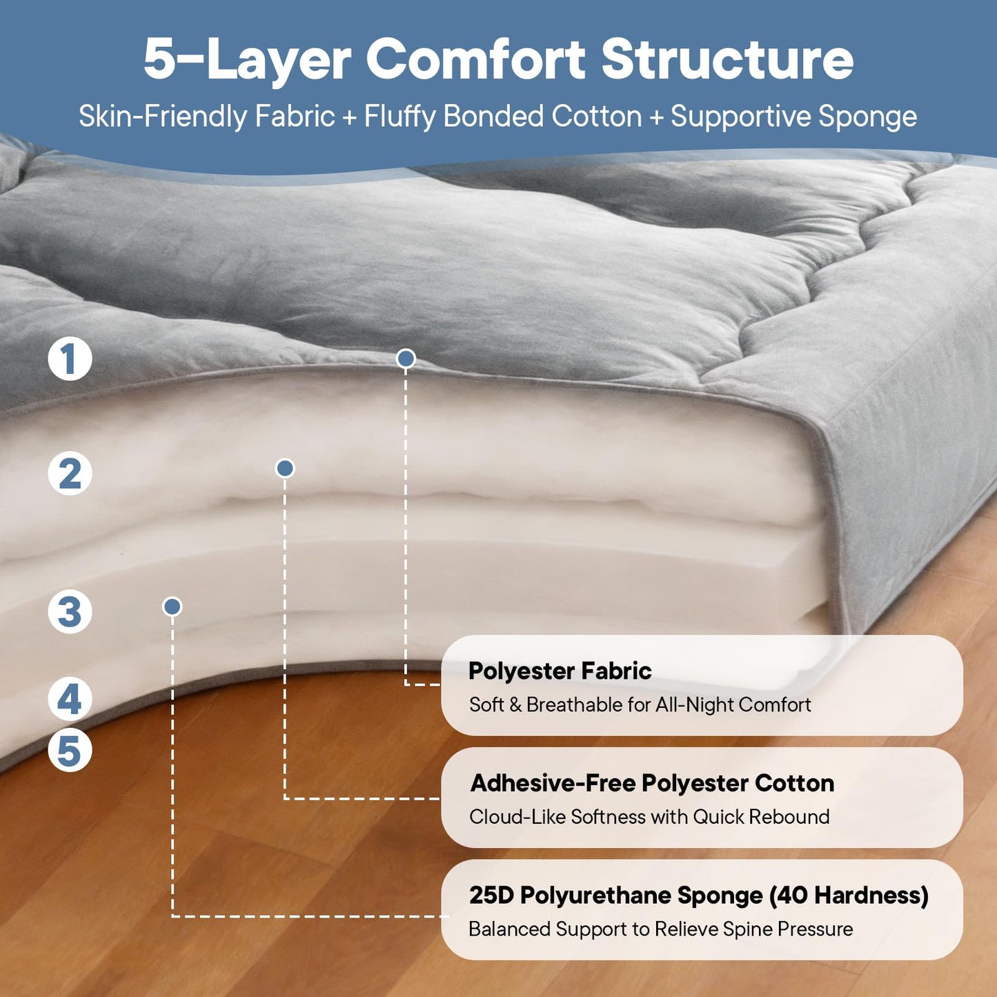 DUMOS Japanese Floor Mattress Twin Size, Futon Mattress Foldable with Removable Washable Cover, Portable Roll Up Tatami Mat for Kids Room, Dorm, Sleepovers and Solo Sleeper, Gray