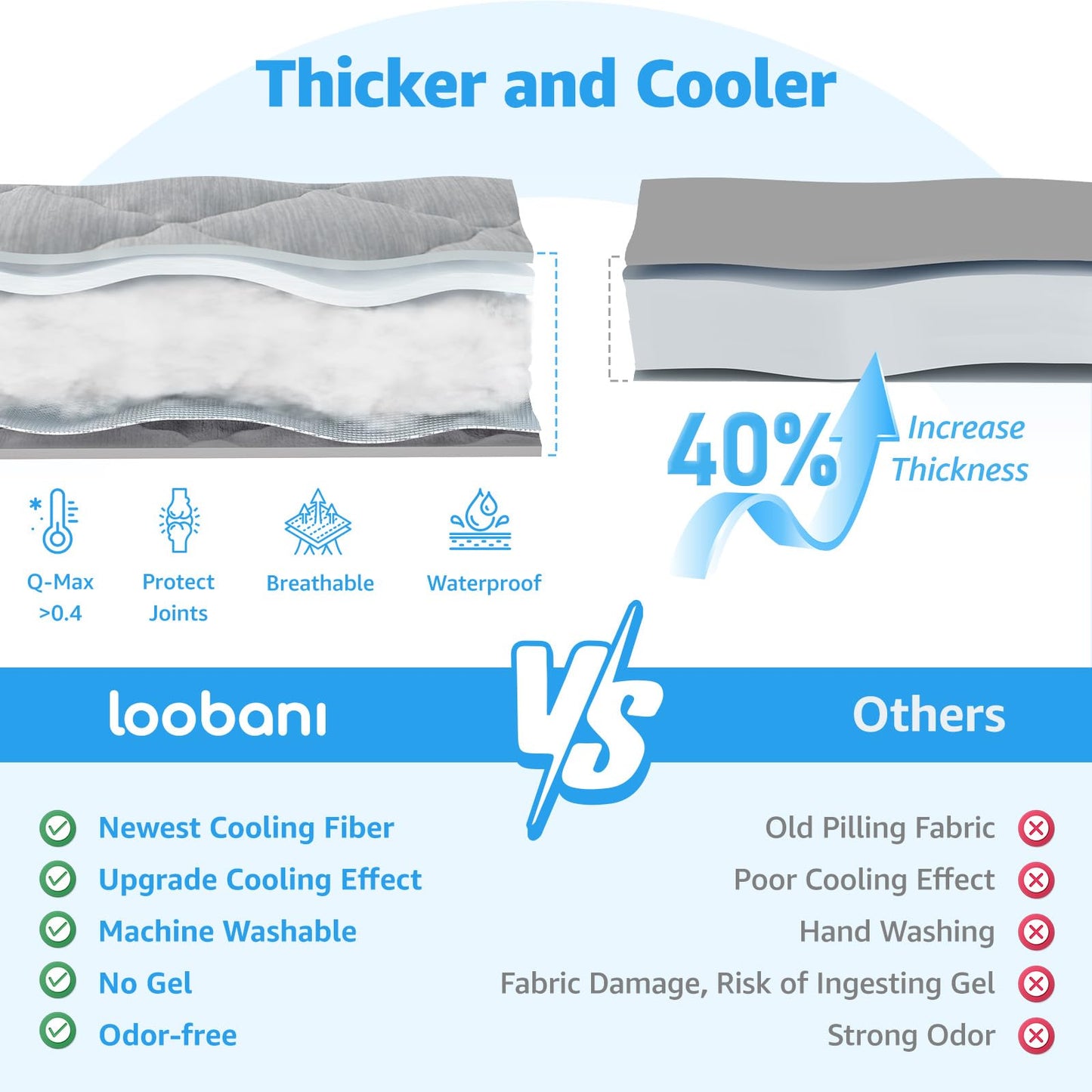 LOOBANI Dog Cooling Mat for Large Dogs 48"x28"- Cooling Pad for Dog, Cool Blanket for Dogs Machine Washable, Pet Cool Mat for Indoor, Outdoor, Couches, Crates, Car Seats for Trips (Grey, 48"x28")