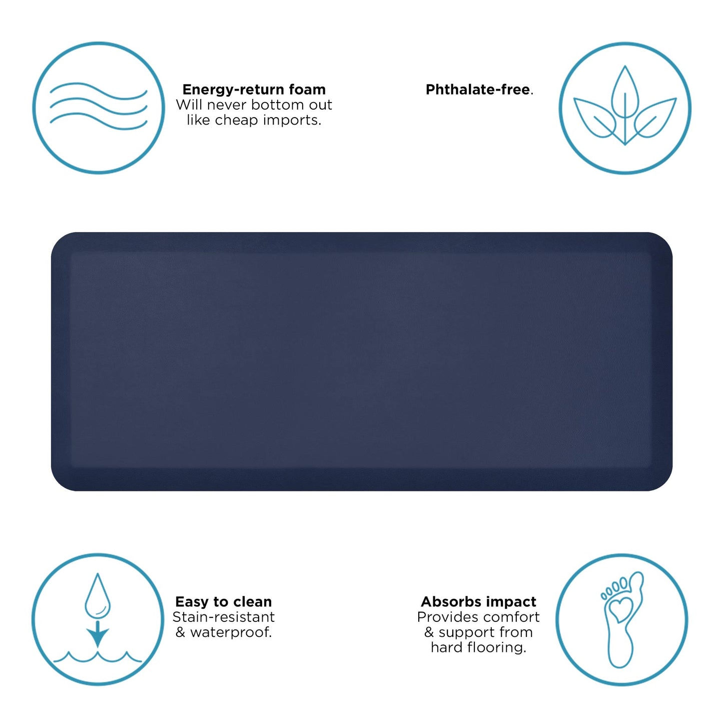 GelPro Designer Comfort 3/4" Thick Ergo-Foam Anti-Fatigue Kitchen Floor Mat, 20"x48", Leather Grain Navy