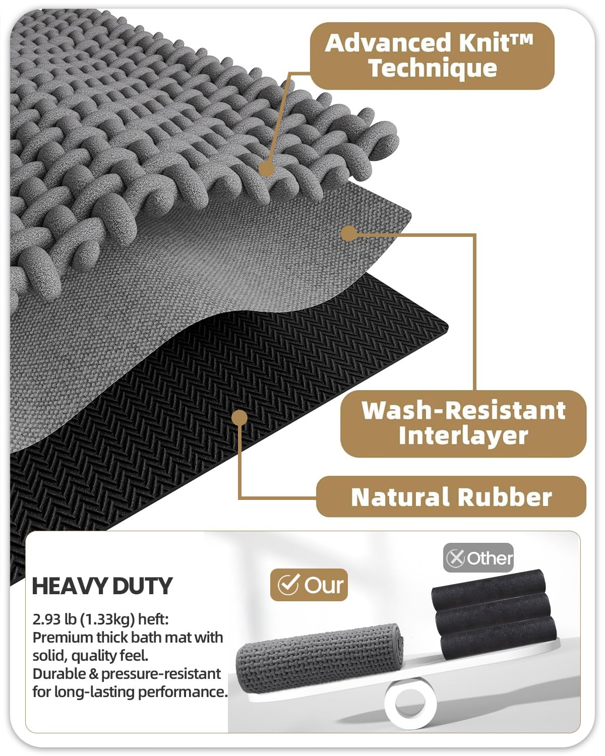 Color&Geometry Rubber Backed Waffle Bath Mat 30x17, Non Slip Water Washable Bathroom Rugs, Soft Absorbent Chenille Boho Carpet for Bathroom Floor, Tub and Shower, Grey