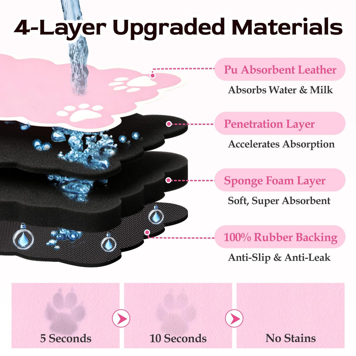 19×14in Cuttable Mat for Dog Bowls - Water Absorbent Mat for Dog Bowls with Rubber Non-Slip Backing, Quick Dry Dog Food Mat, No Stains & 3.5mm Thick Mat for Pet Food Bowls, Pink