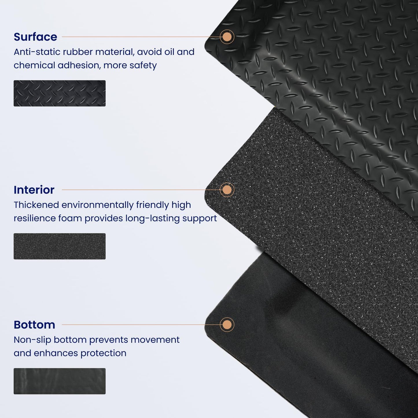 GOCEZIA 3ft x 5ft Anti Fatigue Mat, Industrial Grade Anti Fatigue Ergonomic Standing Mat 15/16" Thick Heavy Duty Workshop Floor Mat for Leg & Back Pain (Black, 3 * 5 ft)