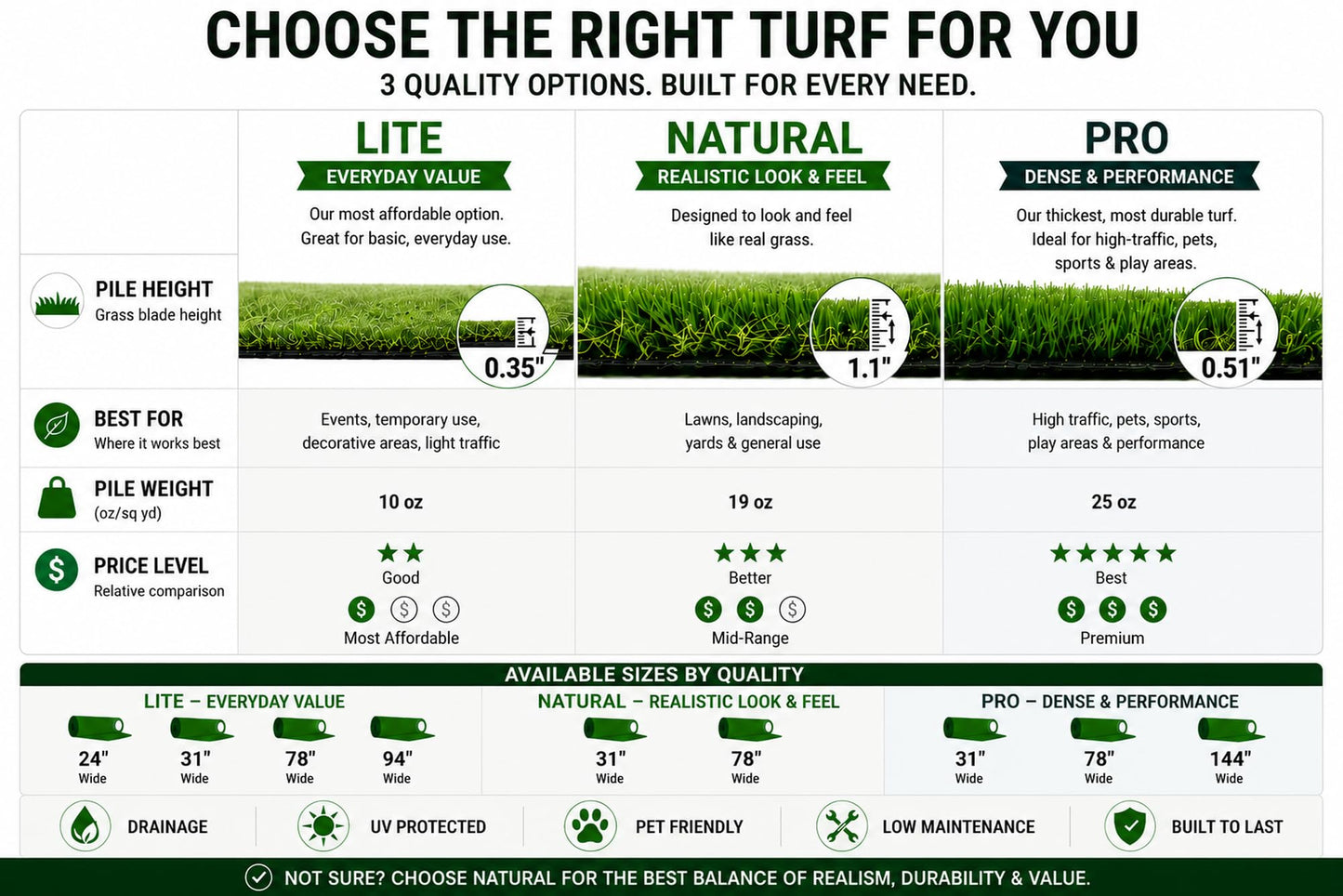 Ottomanson Artificial Grass Outdoor Runner Rug 2'7" x 10' – Waterproof Astro Turf with Drainage Holes – Patio & Lawn Decoration, Easy-Clean Dog Grass Mat