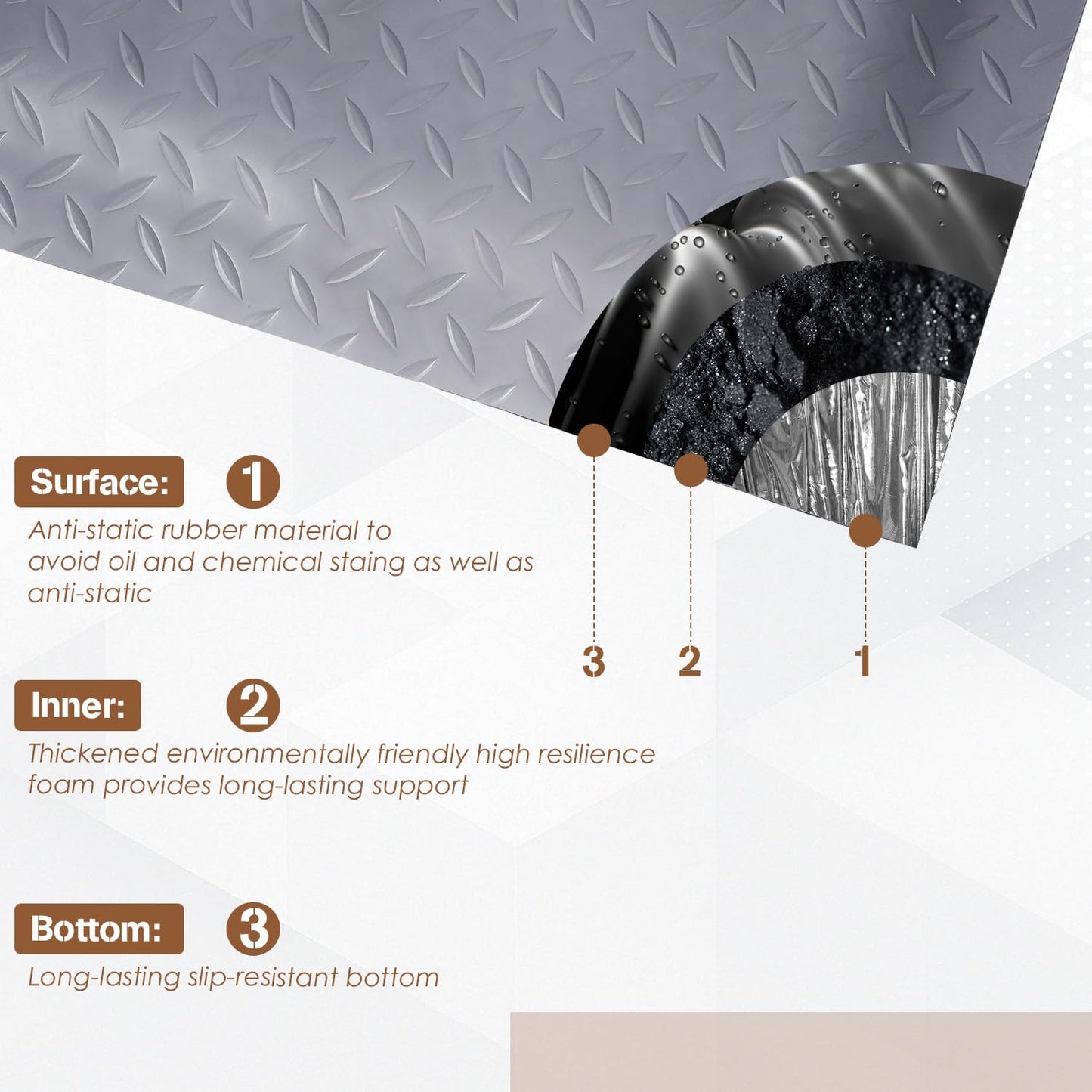 tonchean 3' x 7' Anti Fatigue Mats Industrial Extra Thick 15/16" Ergonomic Standing Floor Pad, Reducing Pressure, Work Mats for Machinist Workshop Garage - Grey