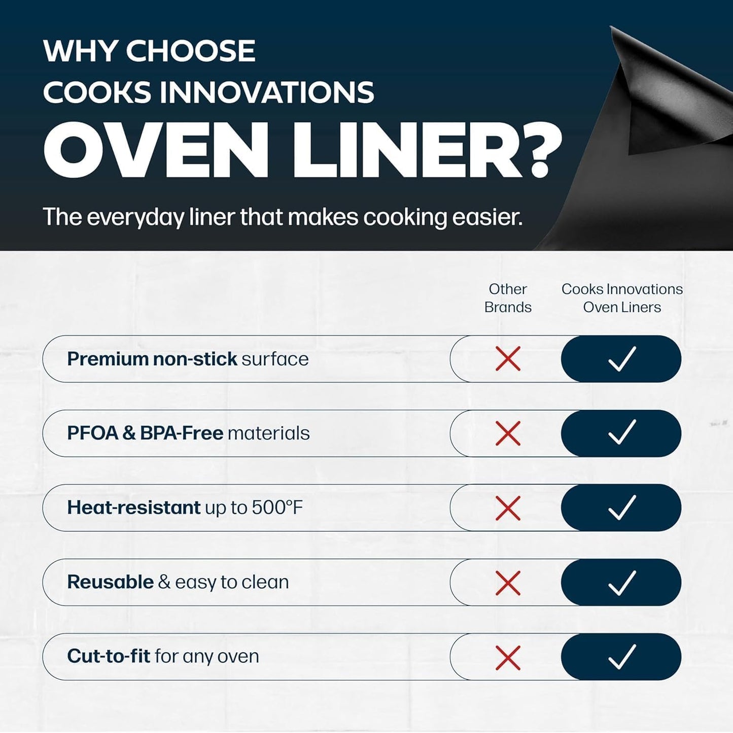 Cooks Innovations Non-Stick Oven Protector Mat - Heavy Duty Nonstick Oven Rack Liners to Protect Convection, Electric, Gas, & Microwave Ovens - BPA & PFOA Free Heat Resistant Baking Mat