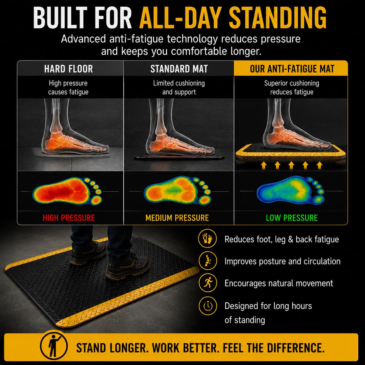 2' x 3' ESD Anti-Fatigue Conductive Mat, Durable Heavy Duty Diamond Plate, Non Slip Waterproof Floor Mats for Commercial&Industrial Work, Thick 3/4” with Yellow Border