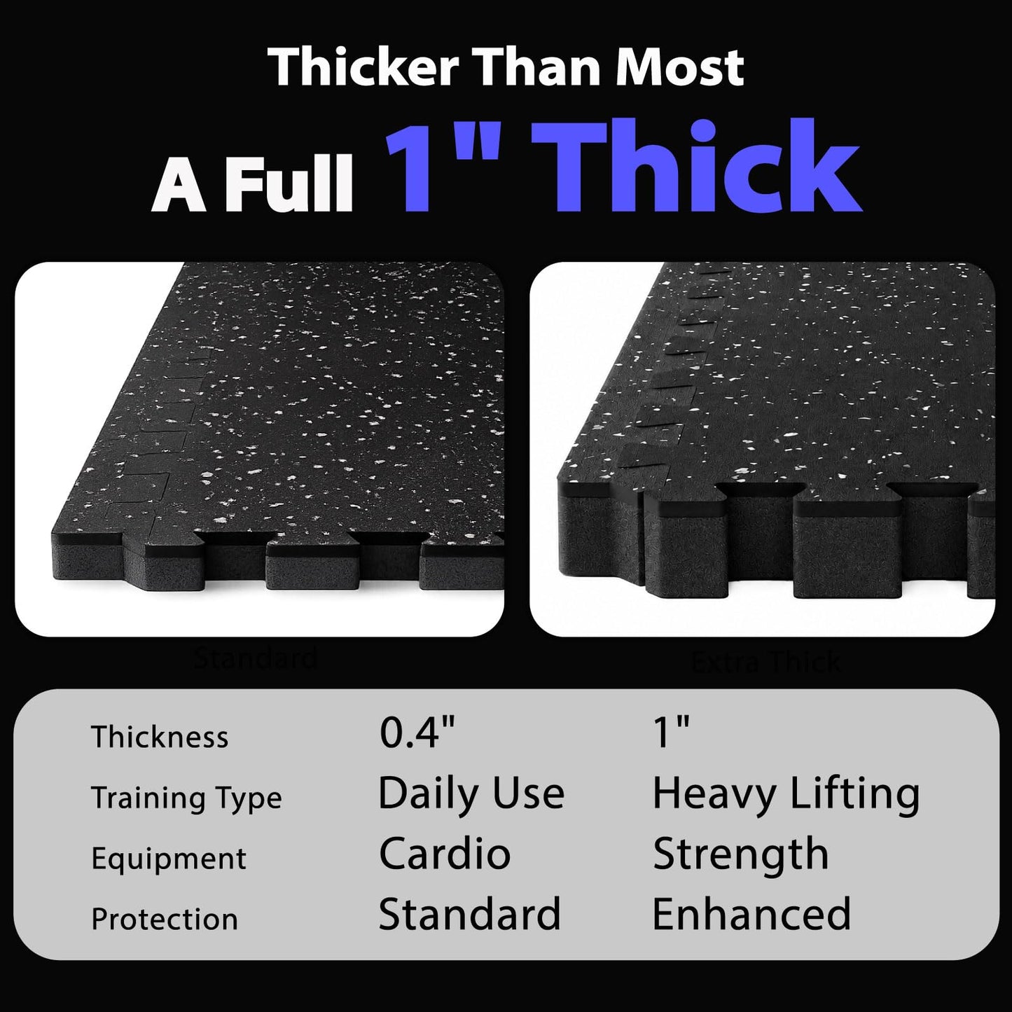 AIRHOP 1'' Ultra-Thick 48 Sq Ft Rubber Top Gym Flooring for Home Gym, 12 Tiles High Density EVA Foam Exercise Mats, Interlocking Puzzle Mats for Home Workout, Floor & Equipment Protection, Black/White