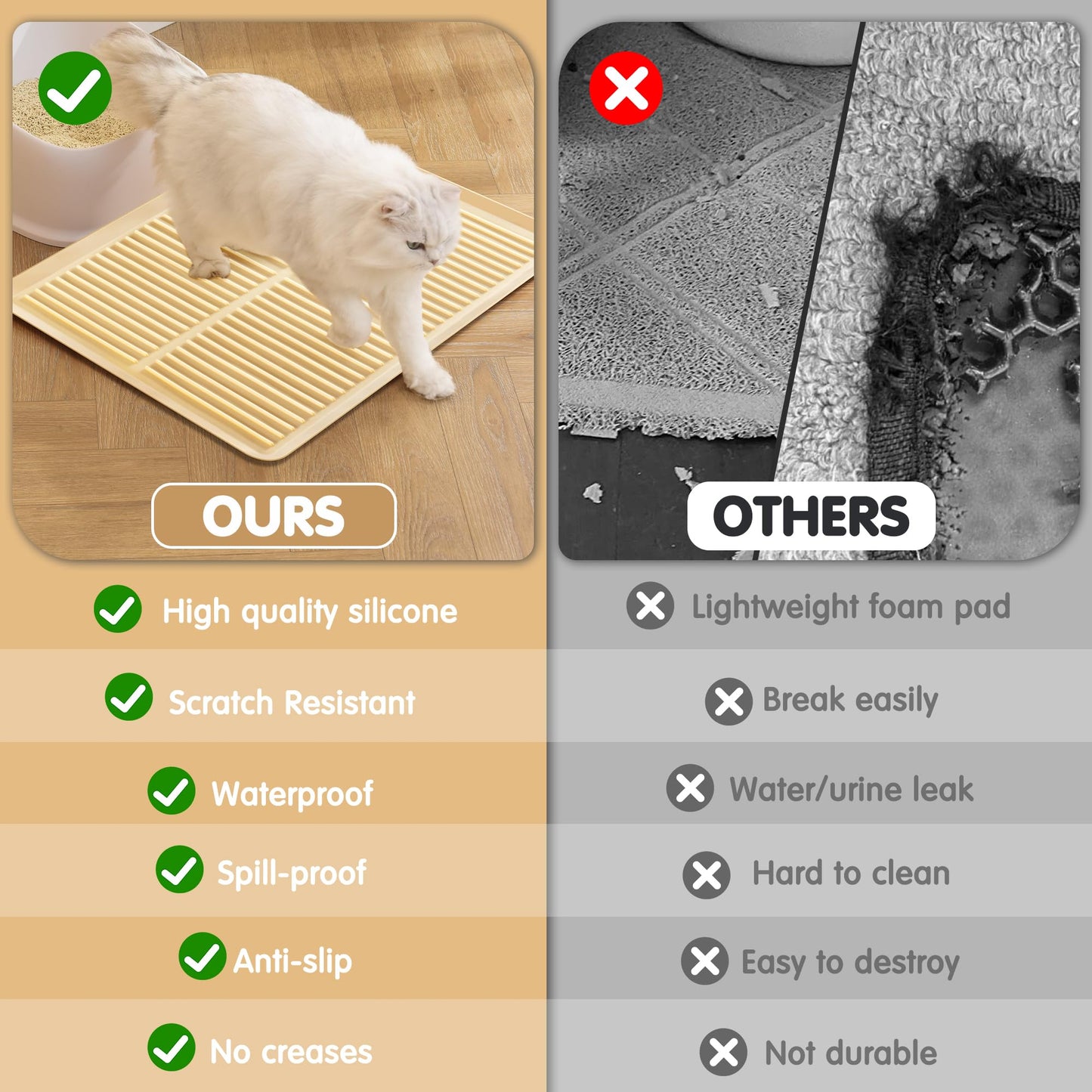 Ycozy Cat Litter Box Mat-Rubber Cat Litter Mat Waterproof Silicone Pad Kitty Litter Catcher Trapping Mat Easy Clean (27'' x 20")