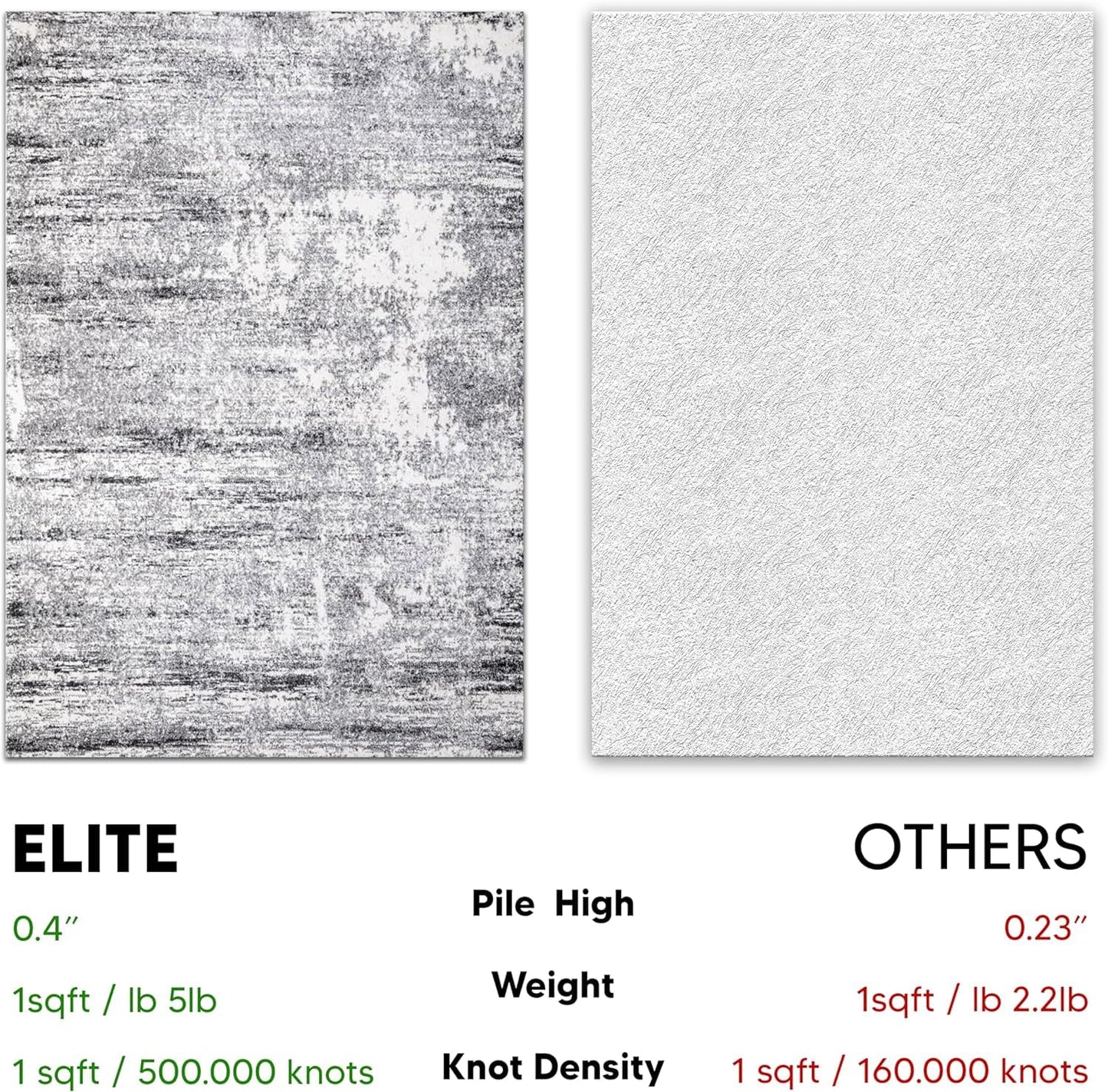 Keen Home Design Area Rugs - 10ft Round Non-Shedding, Abstract Rugs for Kitchen, Living Room, Bedroom, Dining Room, Entryway - Size: 10' Square, Abstract Cream/Grey