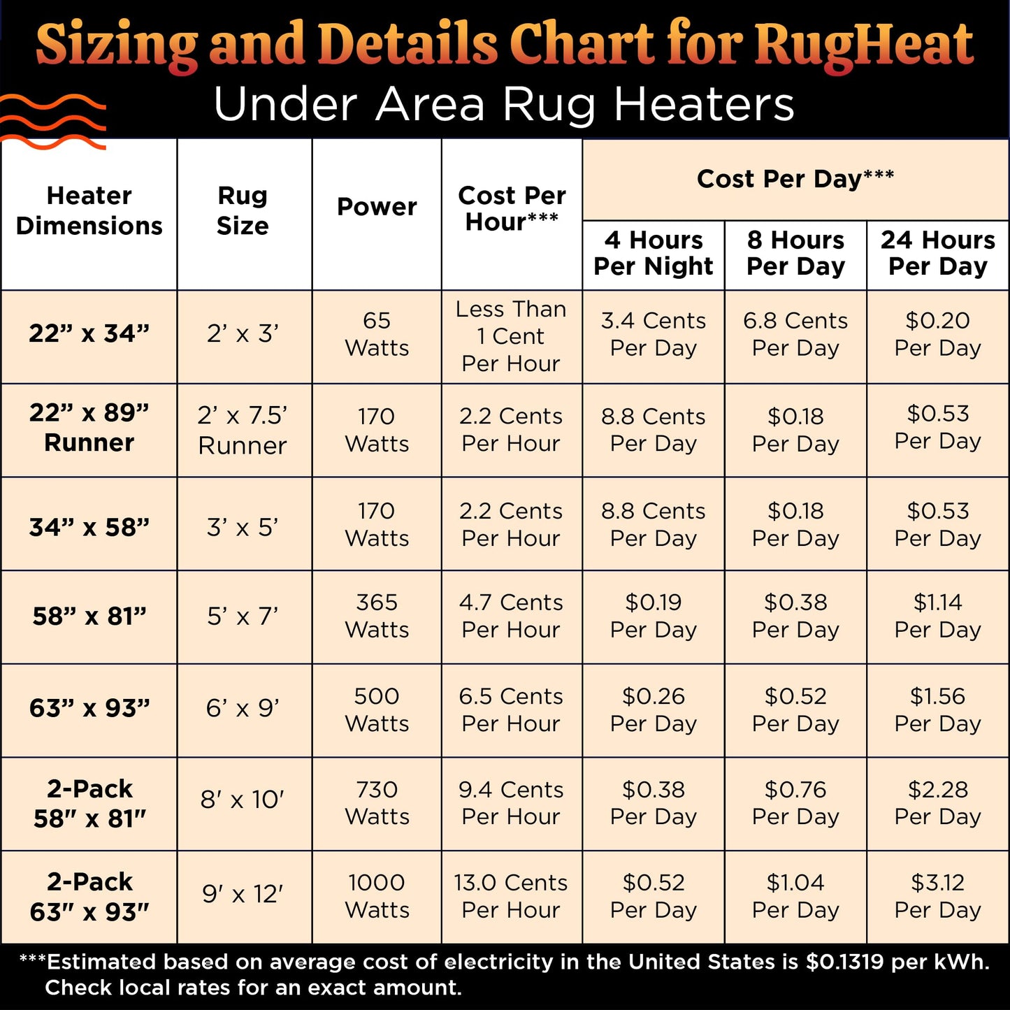 RugHeat Portable Heated Floor Mat, Large (58x81 inches) Fits Under a 5' x 7' Rug - Under-Rug Pad for Heated Rug, Electric Radiant Floor Heater for Area Rugs, Heating Mat for Bedrooms, Living Rooms