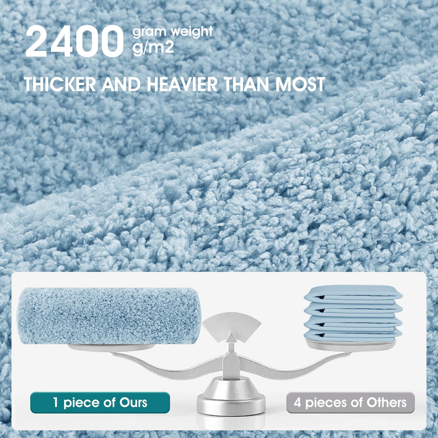 Microfiber Thick Bathroom Rugs, Flurry Non Slip Bath Rug, Ultra Soft Plush Absorbent Bathroom Mat, Machine Washable Luxury Toilet Rug Set, Bath Mat for Tab, Shower and Bathroom, Light Blue, 36"x24"
