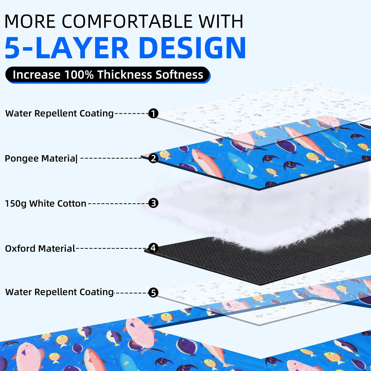 PICYALO Picnic Blanket, 80x80 Inches, White Fish Pattern, Double Thickened with 150g Cotton, Portable Foldable with Leather Carry Strap