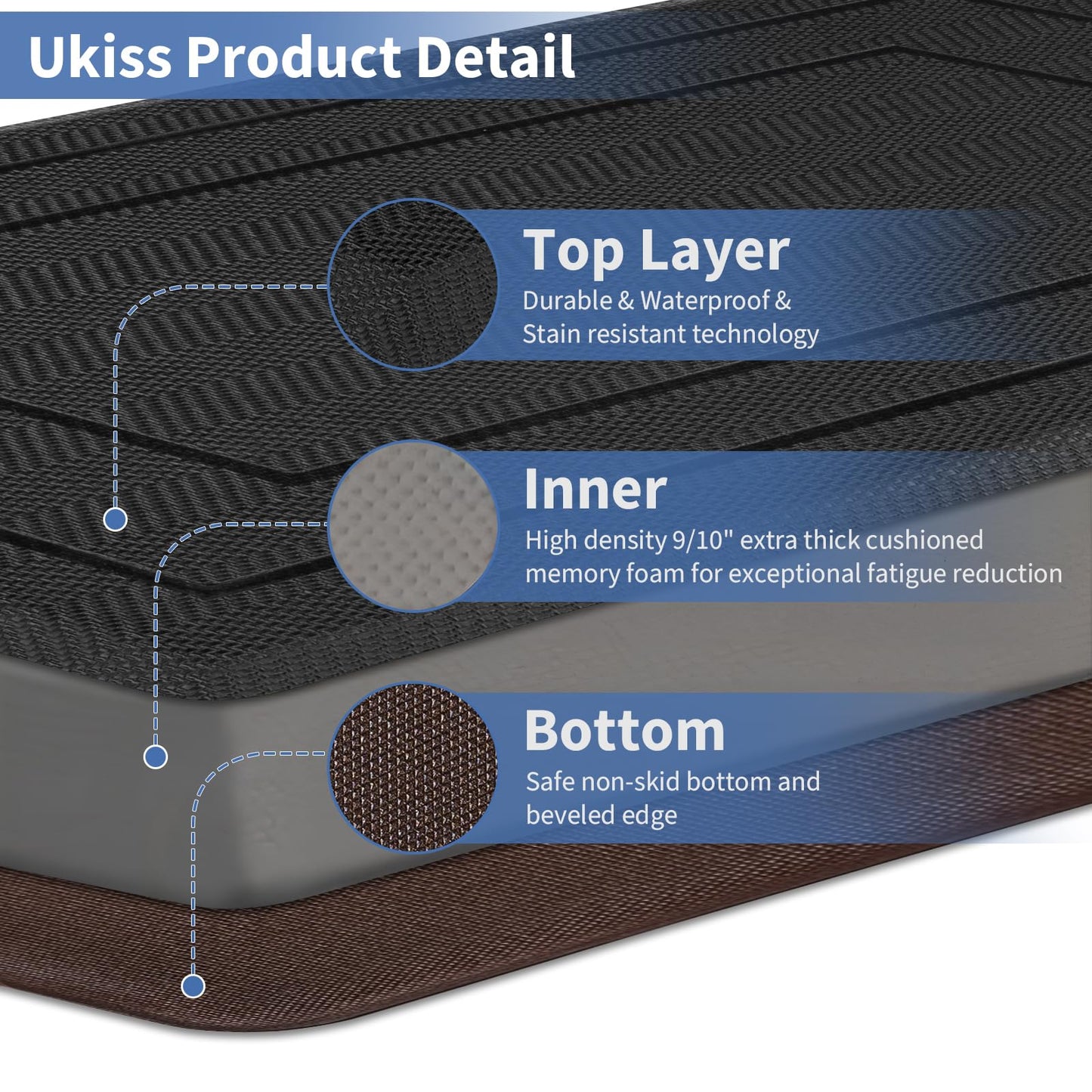 UKISS 9/10"" Extra Thick Cushioned Anti Fatigue Kitchen Mat, Waterproof High Density Foam Standing Desk Mat, Non-Slip Ergonomic Comfort Mat for Kitchen, Office,Workstation (Black, 20" X 32")
