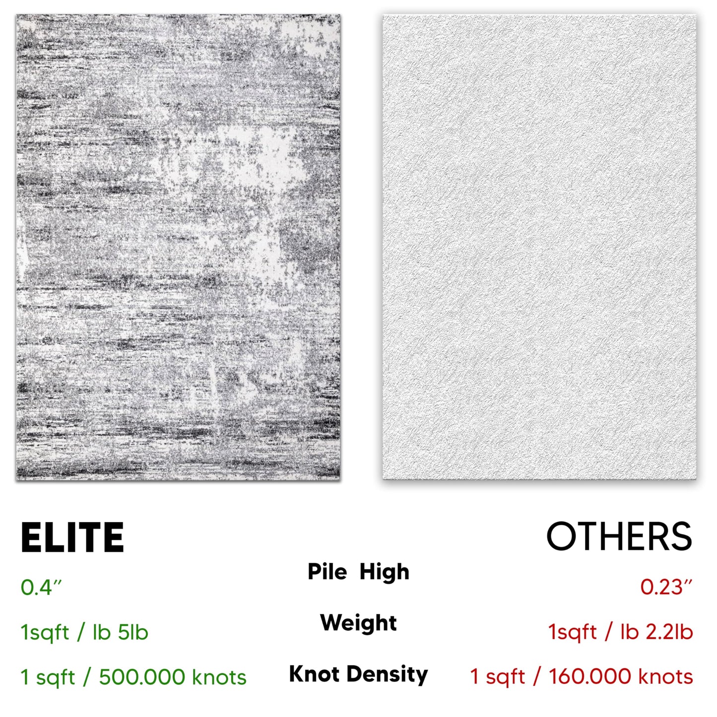 Keen Home Design Area Rugs - Non-Shedding, Thick Pile Abstract Rugs for Kitchen, Living Room, Bedroom, Dining Room, Entryway (Abstract Cream/Grey, 7'3" x 10'2")
